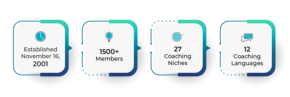 Who we are infographic